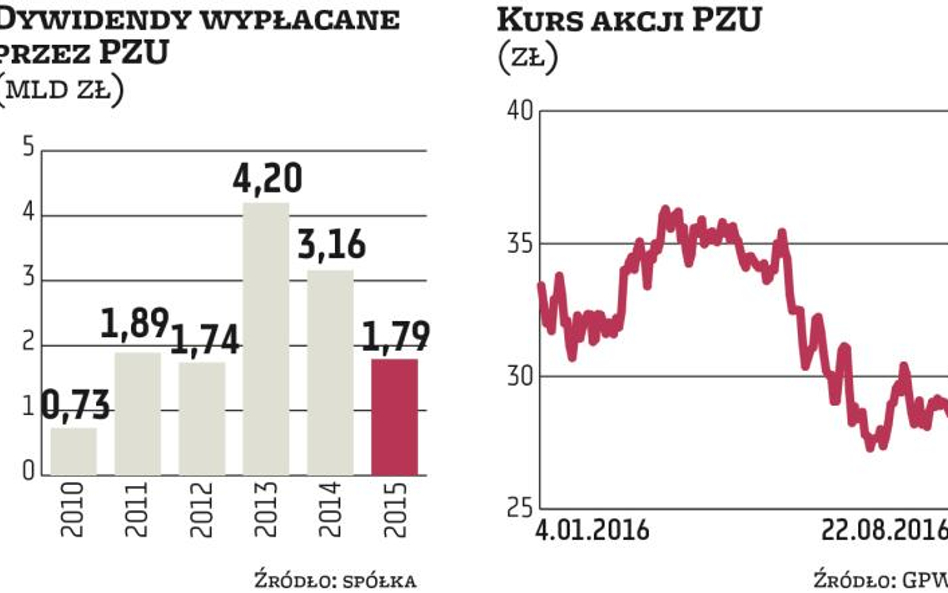 Wysokie ambicje PZU w bankowości