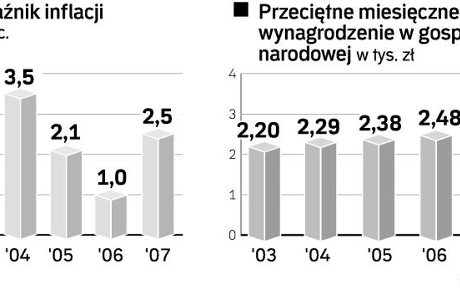 W przyszłym roku większa pomoc dla rodziny