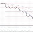 EURUSD, interwał H1