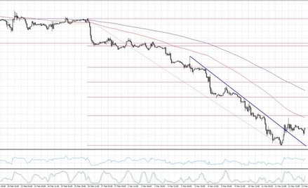 EURUSD, interwał H1