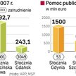 SprzedaŻ aktywów pokryje czĘŚĆ dŁugów. W stoczniach pracuje dziś ok. 9 tys. osób. Zwolnieni poza odp