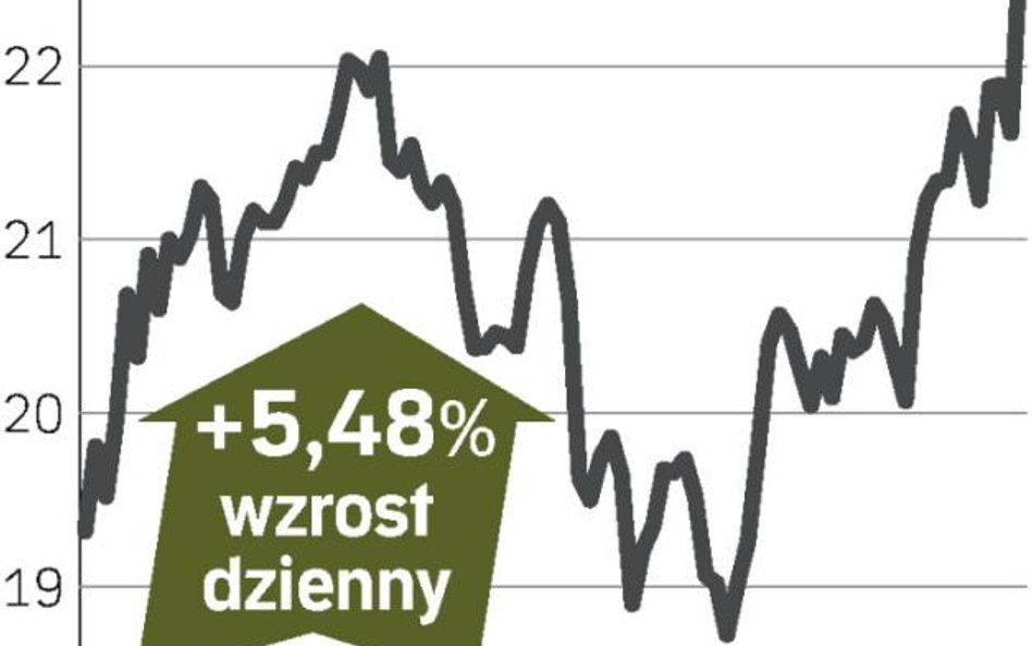 Poczta pójdzie na giełdę?