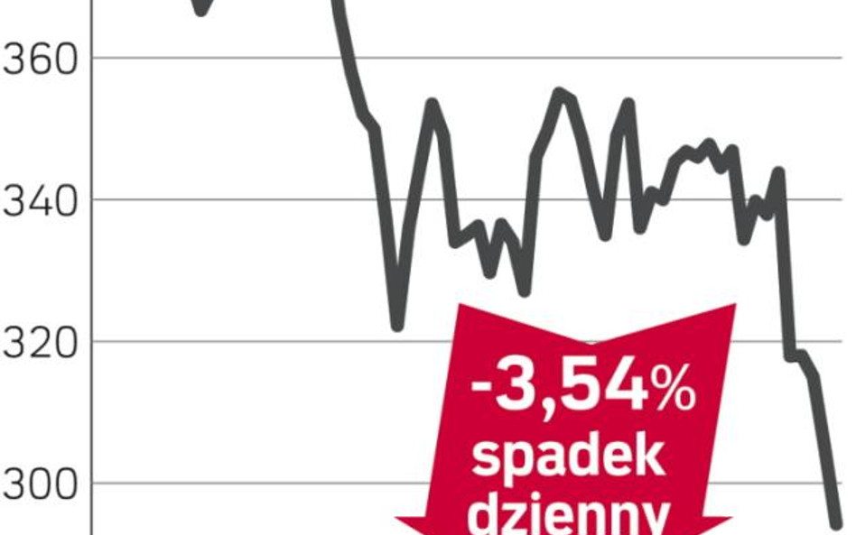 Akcje PZU najtańsze w historiit