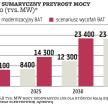 Kolejna dekada upłynie pod znakiem niedoborów mocy