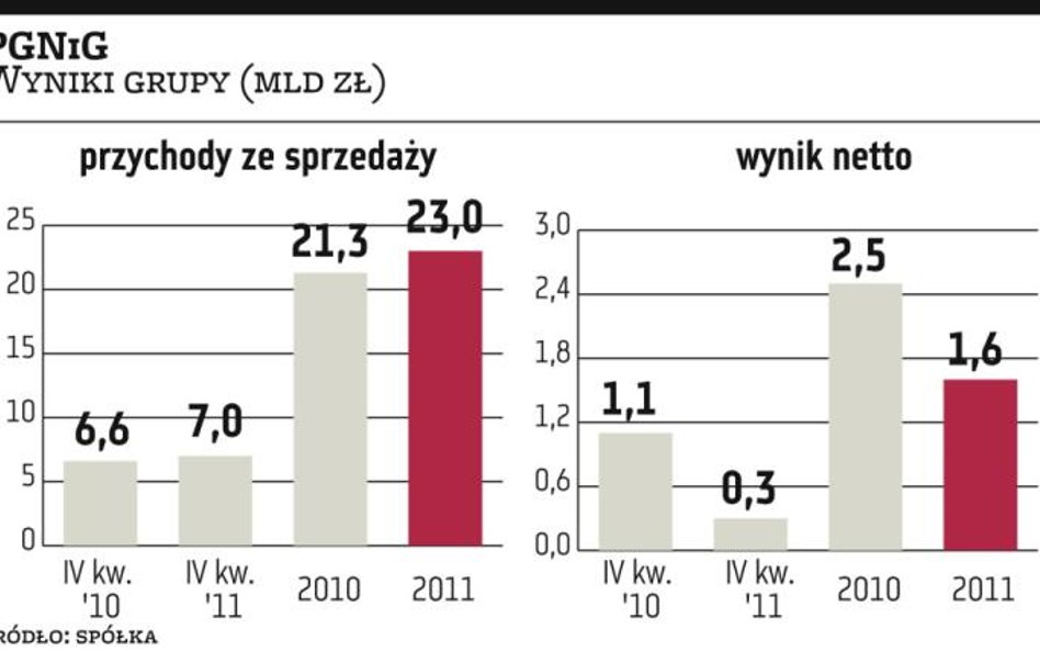 PGNiG stawia na łupki i liberalizację rynku