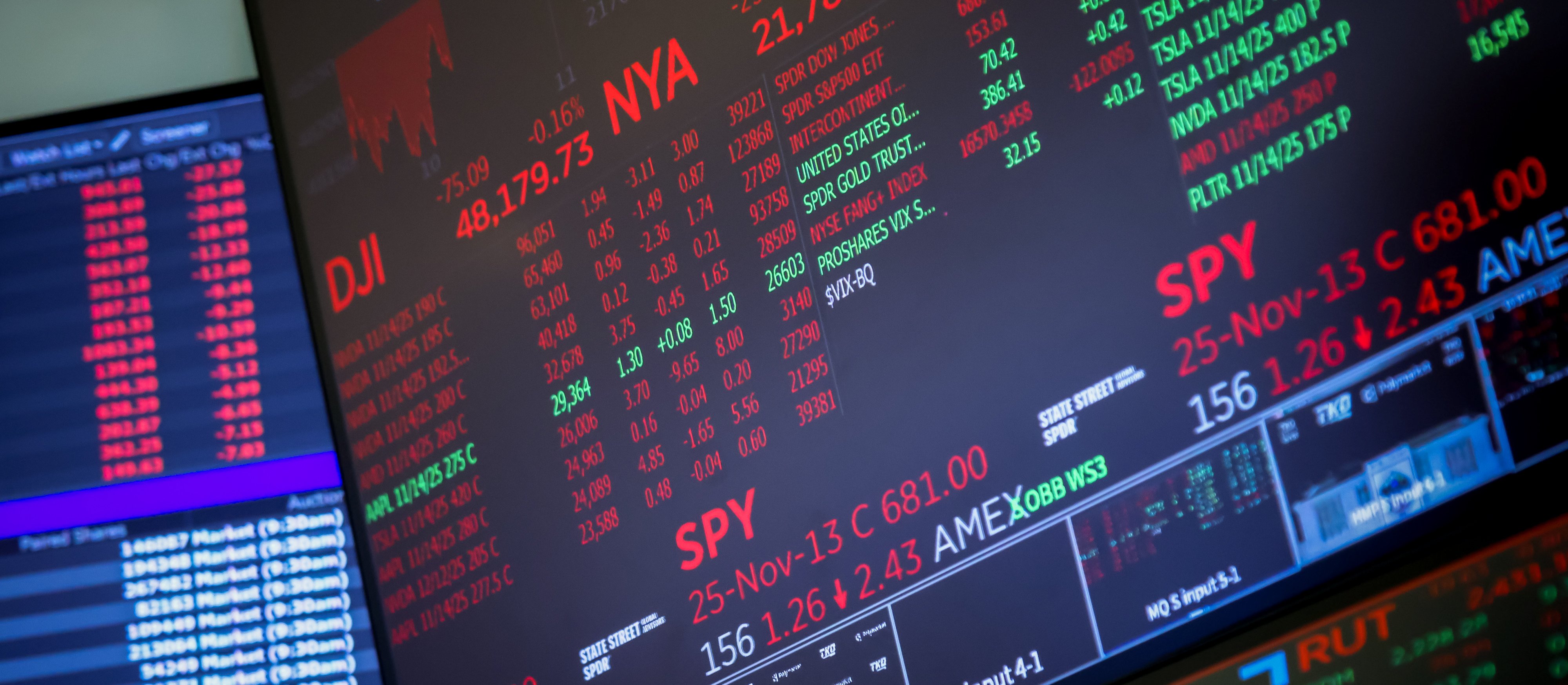 Fatalne nastroje na giełdach