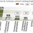 liczba urzĘdnikÓw a wartoŚĆ przedsięwzięcia
