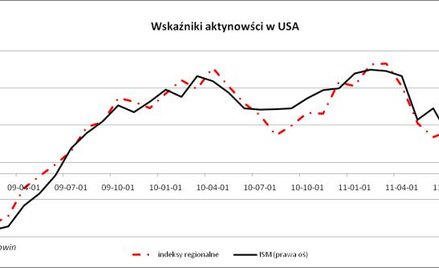 Poranny komentarz rynkowy XTB – dane przesądzą o kursie franka