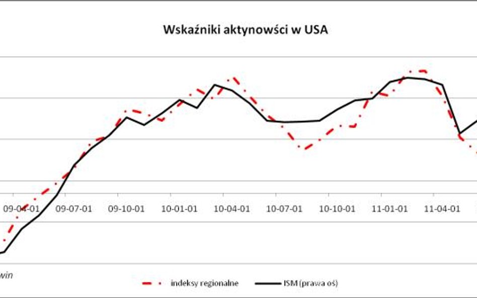 Poranny komentarz rynkowy XTB – dane przesądzą o kursie franka