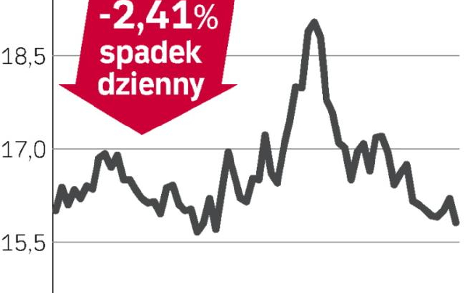 Kurs w dół pod presją wydarzeń