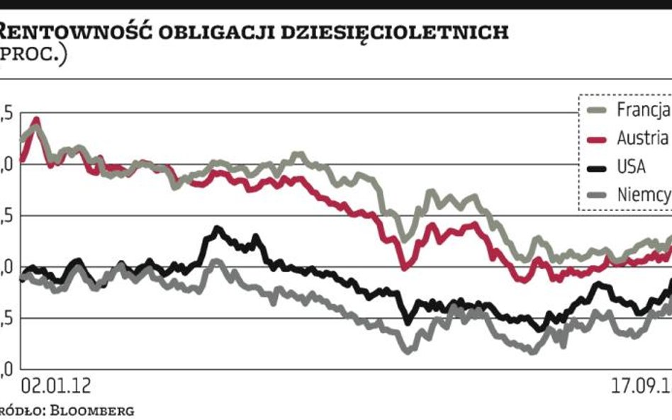 Paryż wygrał z S&P