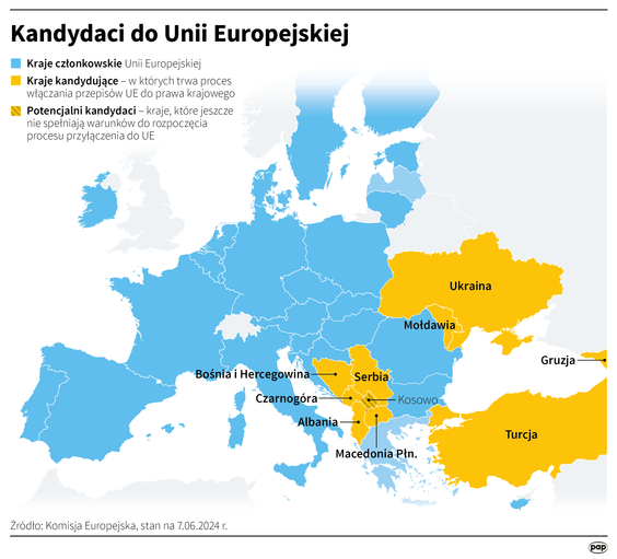 Kandydaci do Unii Europejskiej