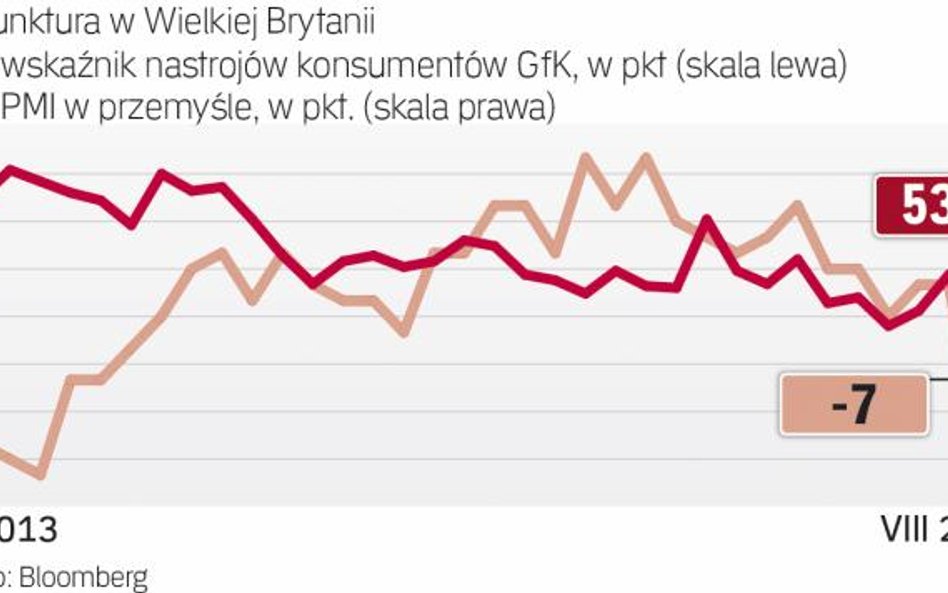 Firmy i konsumenci otrząsnęli się z szoku
