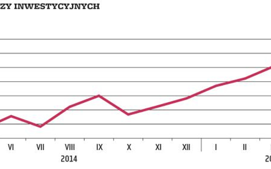 Kapitał budują systematyczność i czas