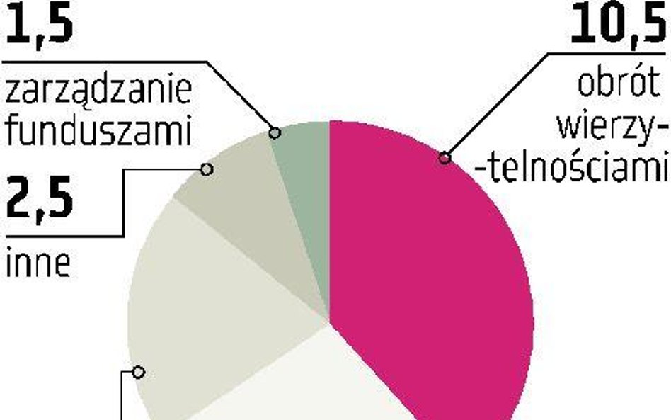 DM IDMSA może skupić sprzedane niedawno akcje