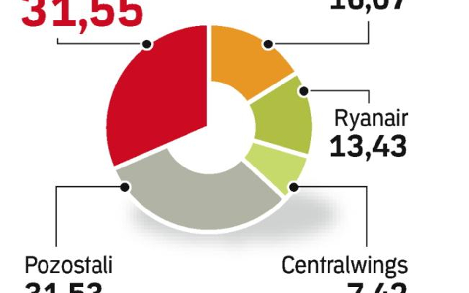 Rząd planuje prywatyzację LOT, ale nie chce Lufthansy