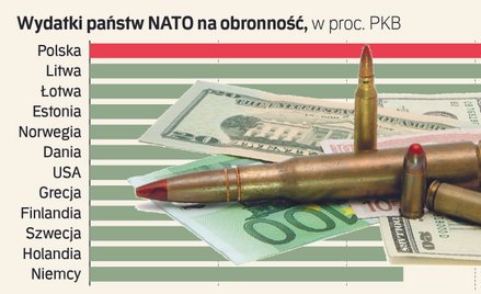 Państwa bałtyckie idą na rekord. Powstaje NATO dwóch prędkości