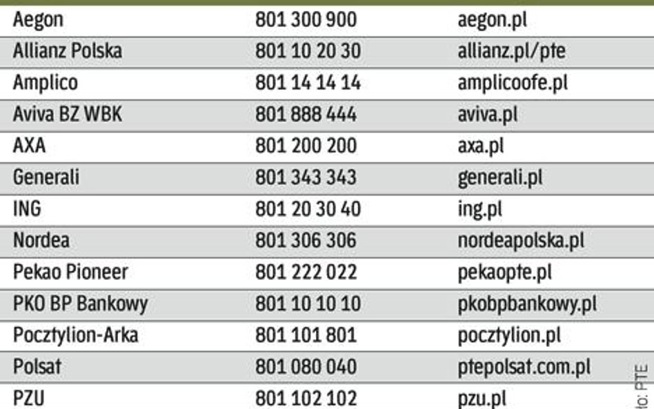 Jak skontaktować się z funduszem