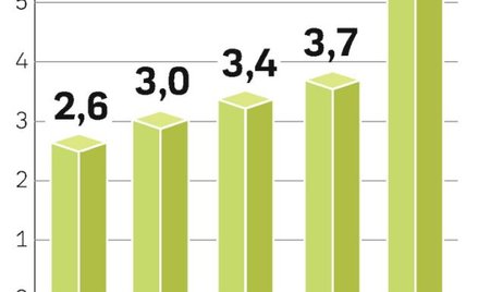 Do 2013 r. sprzedaż napoi prozdrowotnych zwiększy się o ok. 50 proc. Nadal będą je kupować głównie A