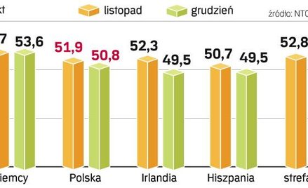 Trudny rok dla przedsiębiorców