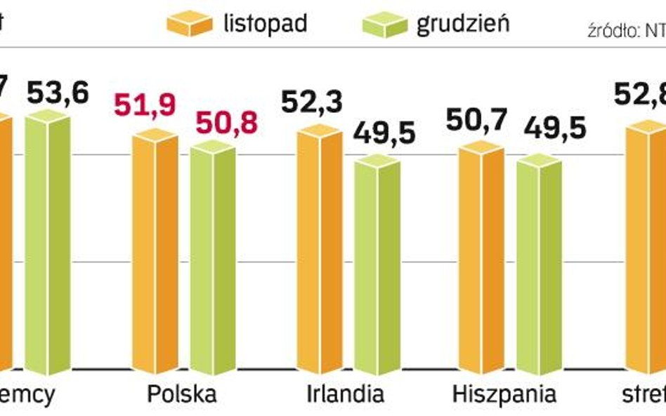 Trudny rok dla przedsiębiorców