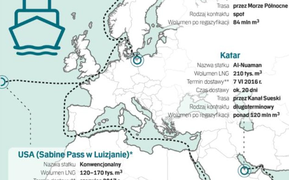 USA będą trzecim krajem, z którego PGNiG będzie importowało LNG.