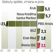 WESTA ISIC, akcje w górę w debiucie