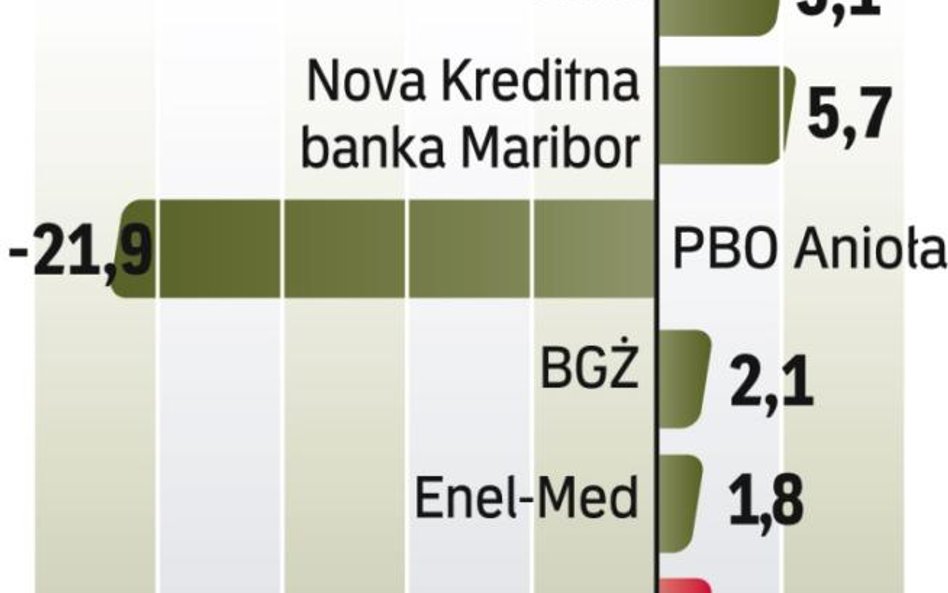 WESTA ISIC, akcje w górę w debiucie