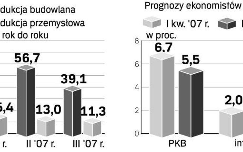 Zima rozgrzewa gospodarkę