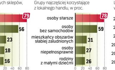 W Polsce jest ich najwięcej w Europie. Jednak zdaniem ekspertów jest ich obecnie za dużo, oferują te