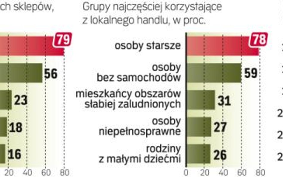 W Polsce jest ich najwięcej w Europie. Jednak zdaniem ekspertów jest ich obecnie za dużo, oferują te