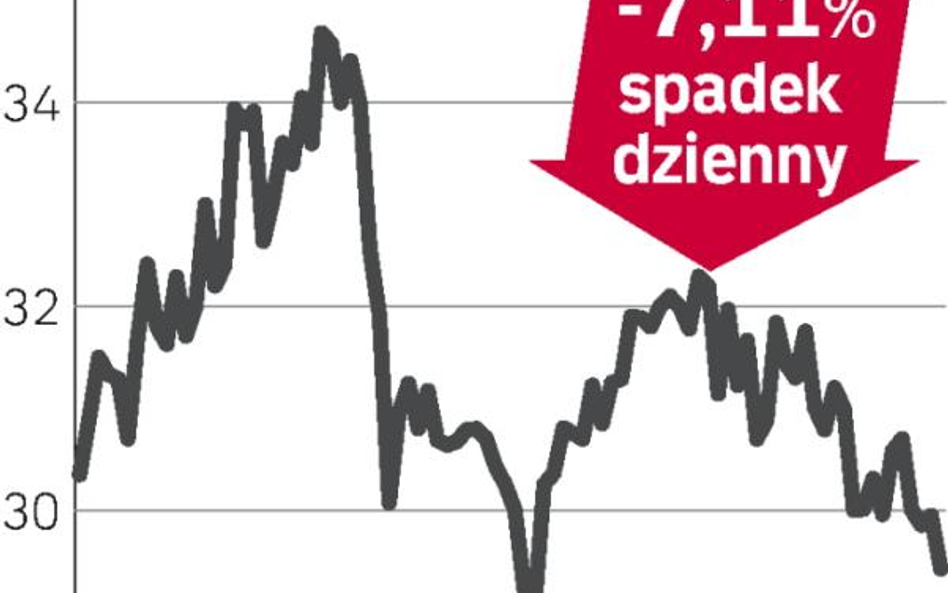 Omv, akcje staniały na giełdzie