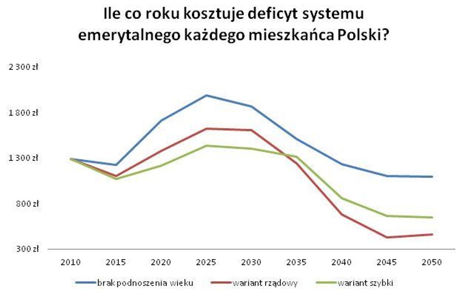 Boimy się przeterminowanych kwalifikacji, a nie starości