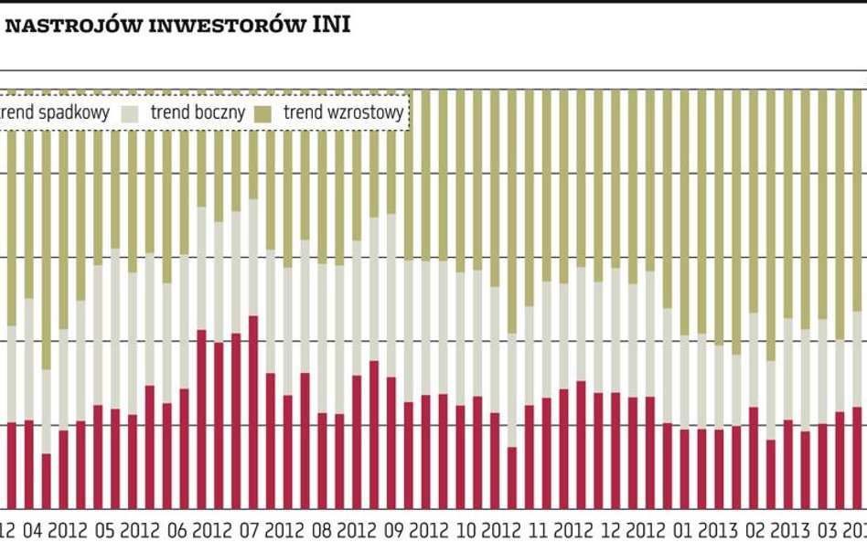 OFE na pierwszy ogień. Kto następny? Inwestorzy giełdowi