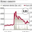 Clean&Carbon Energy: Wezwanie będzie później