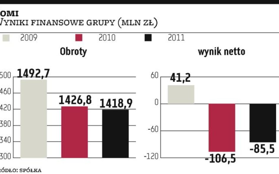 Brak decyzji sądu paraliżuje Bomi