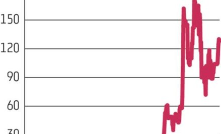 Midven szykuje nowe projekty inwestycyjne