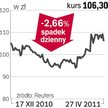 Budimex – spółka, o której się mówi w Warszawie