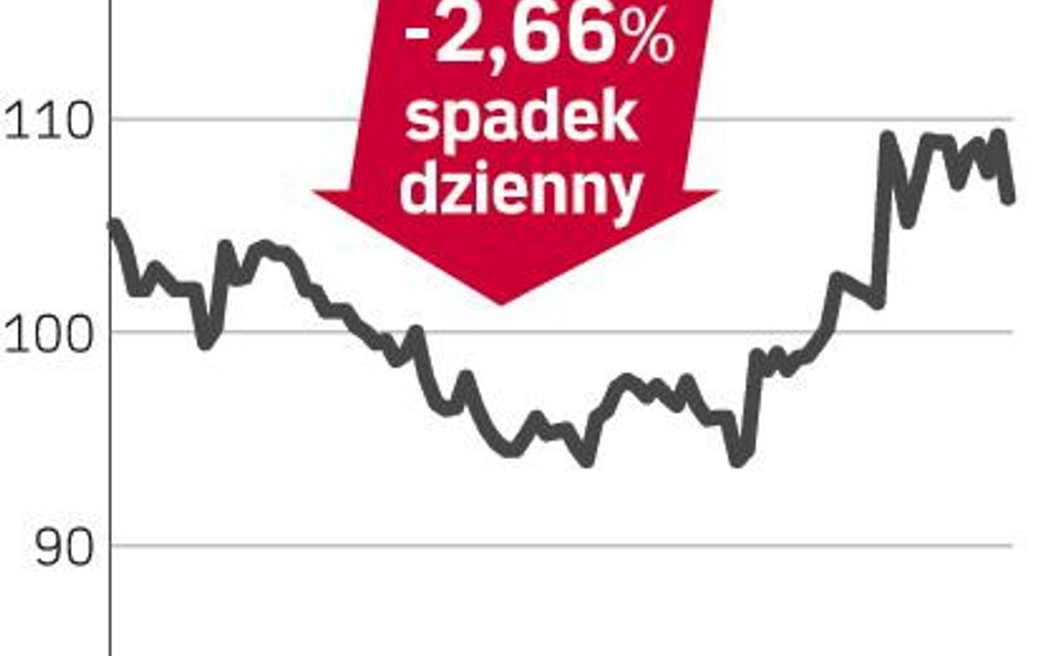 Budimex – spółka, o której się mówi w Warszawie