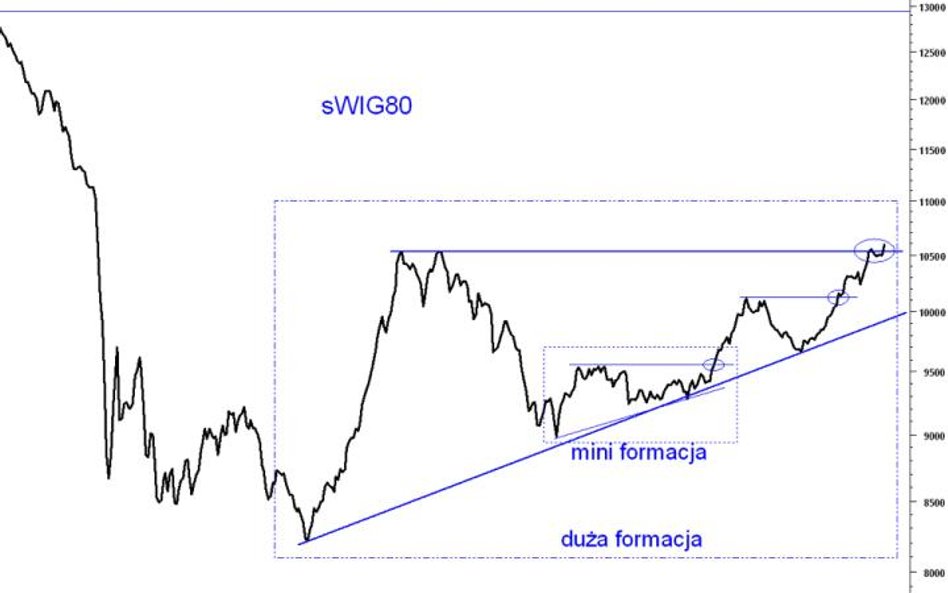 Czy powstająca od roku formacja jest powtórką w dużej skali podobnej miniformacji z połowy ubiegłego