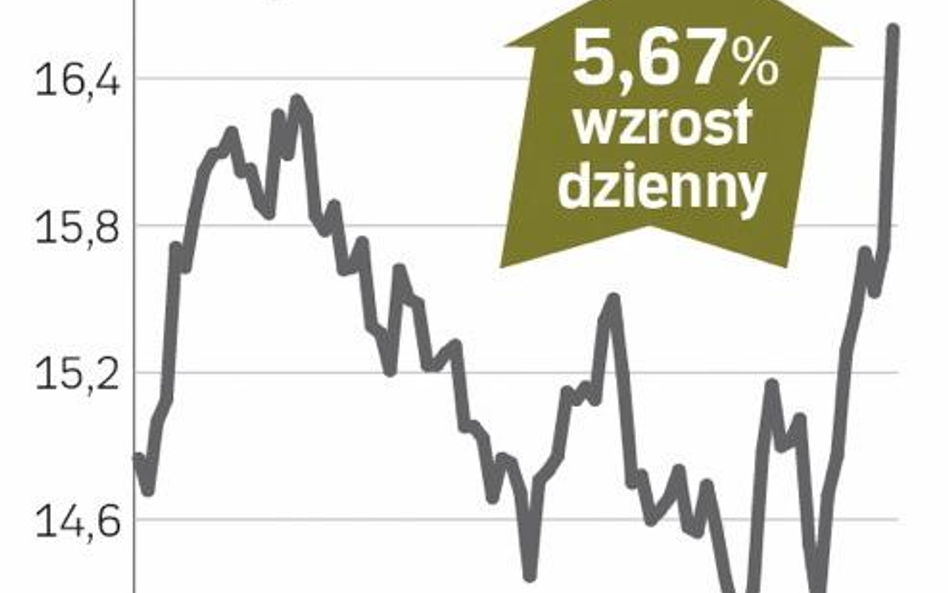 Wyniki mocno przebiły prognozy