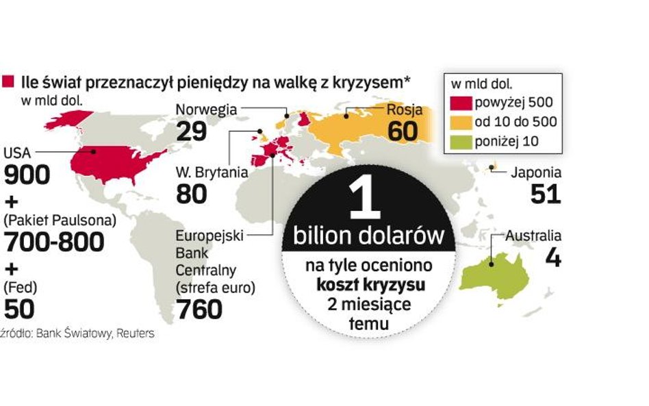 Kolejne miliardy na ratowanie systemu finansowego