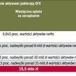 opłaty za zarządzanie aktywami
