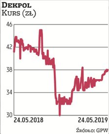 Dekpol to kolejny generalny wykonawca, który także chętnie buduje dla deweloperów magazynowych. Osta