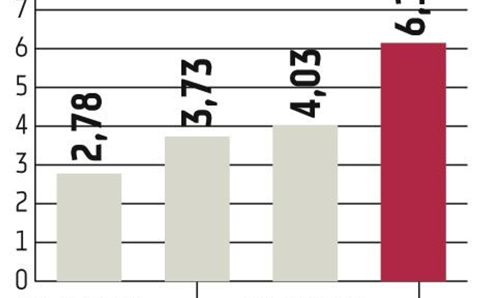 Akcje znowu mają wzięcie wśród graczy