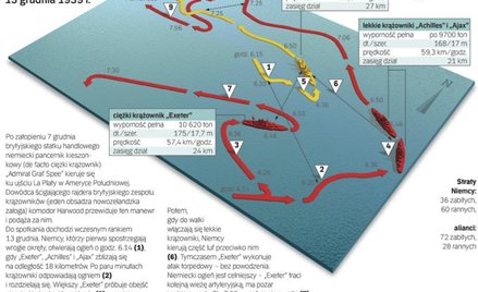 Strategia i taktyka: Rajdery – niemieccy korsarze