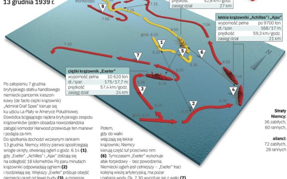 Strategia i taktyka: Rajdery – niemieccy korsarze