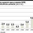 OFE skupią się tylko na płynnych akcjach?