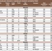 Za tydzień: ceny mieszkań używanych z południowej Polski (Katowice, Kraków, Wrocław, Zielona Góra)