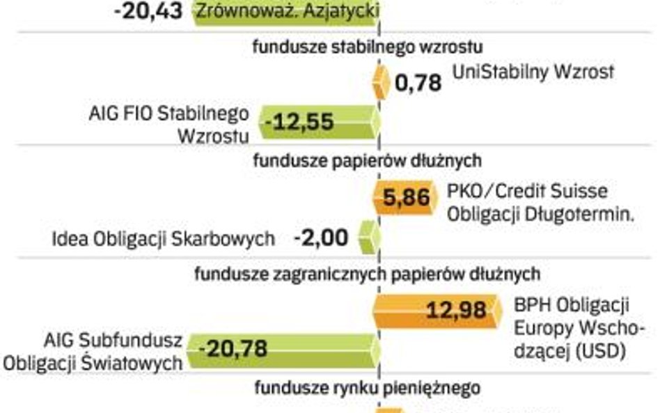 Ciężkie czasy dla ciułaczy